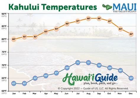 maui monthly forecast.